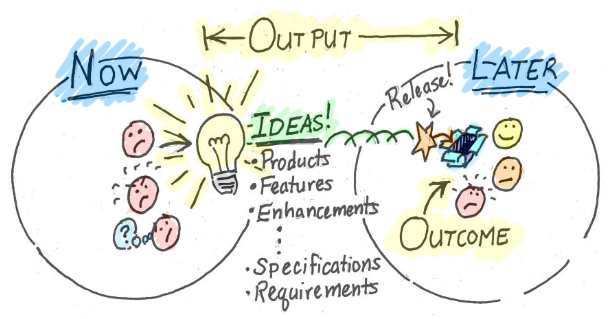 output vs outcome