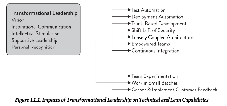 leadership impact