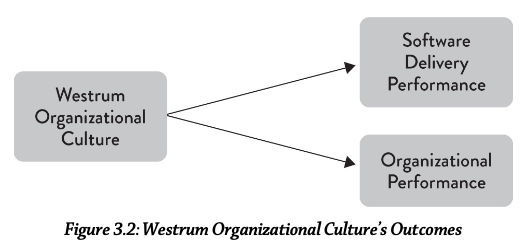 outcomes