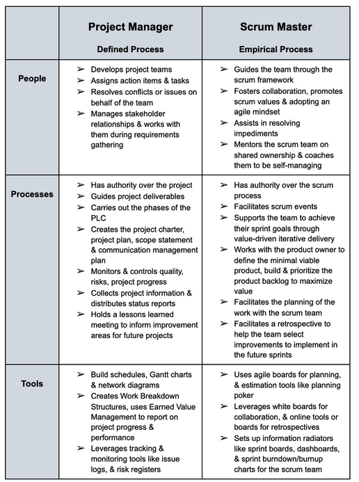 responsabilités