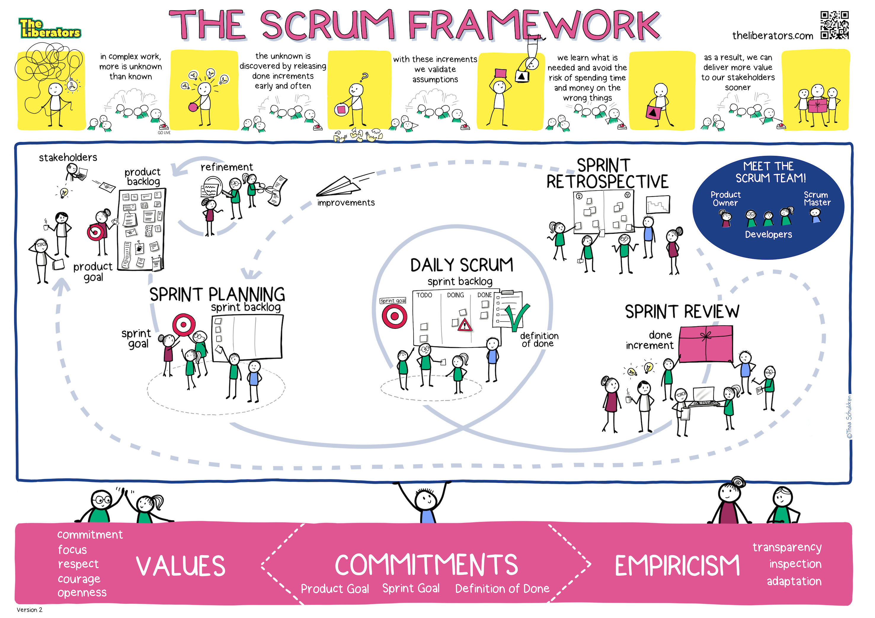 Scrum Full