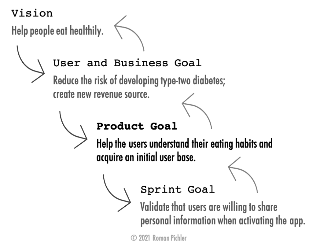 Product Goal