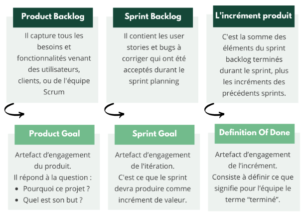 scrum artefact engagement