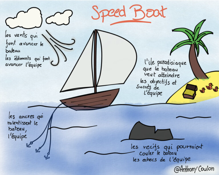 Speed Boat Retrospective