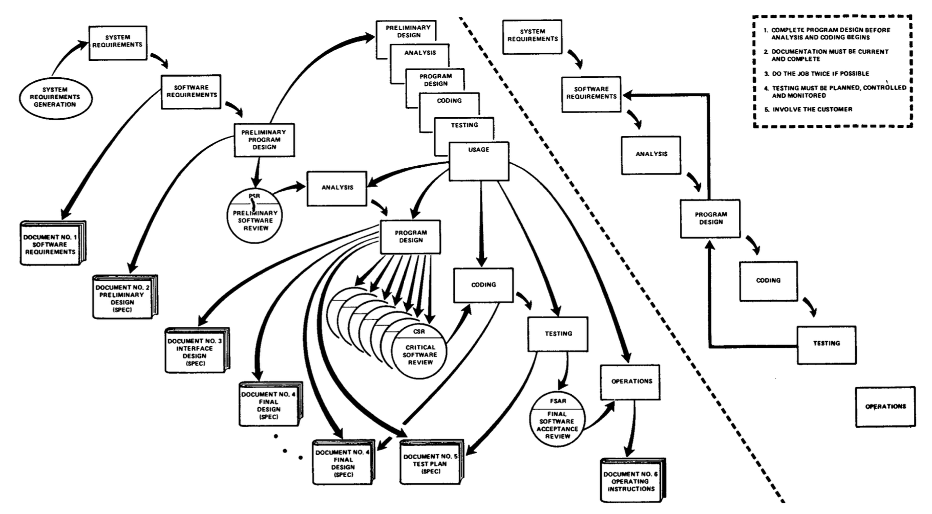 Waterfall final schema