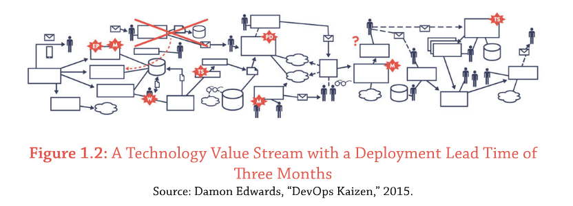 valuestreammap