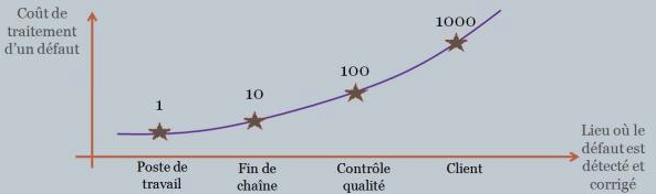 detecter au plus tôt