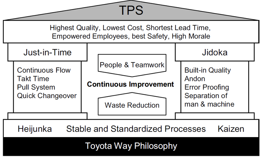 TPS