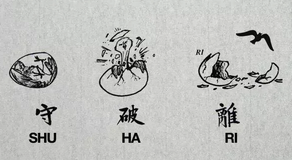 Shu Ha Ri