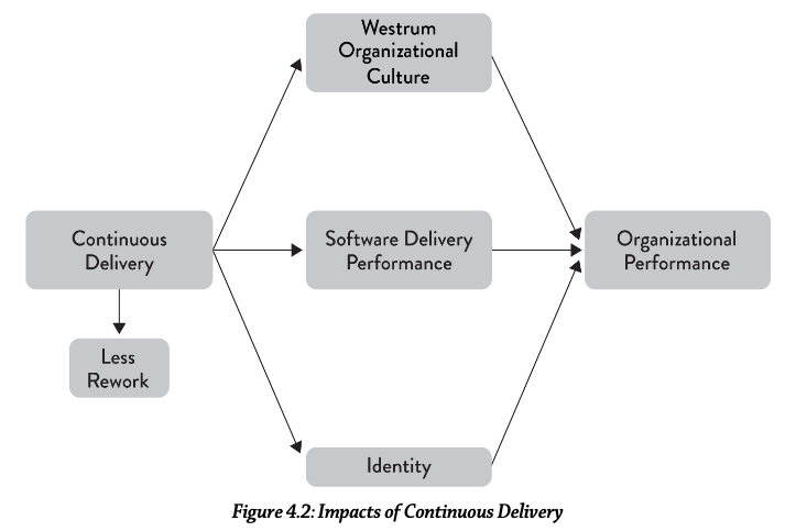 impact of CD