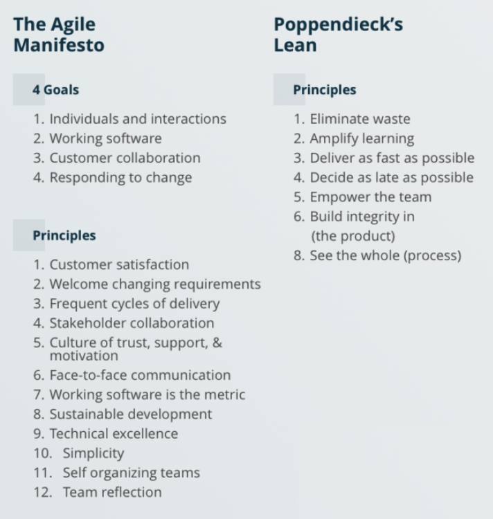 Agile vs Lean