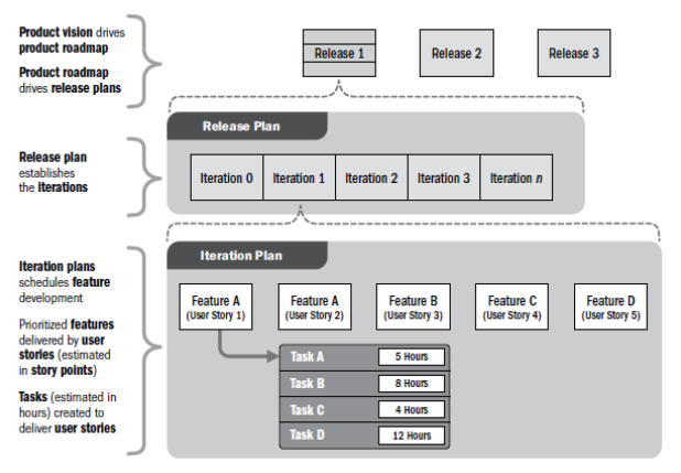 Plan de Release