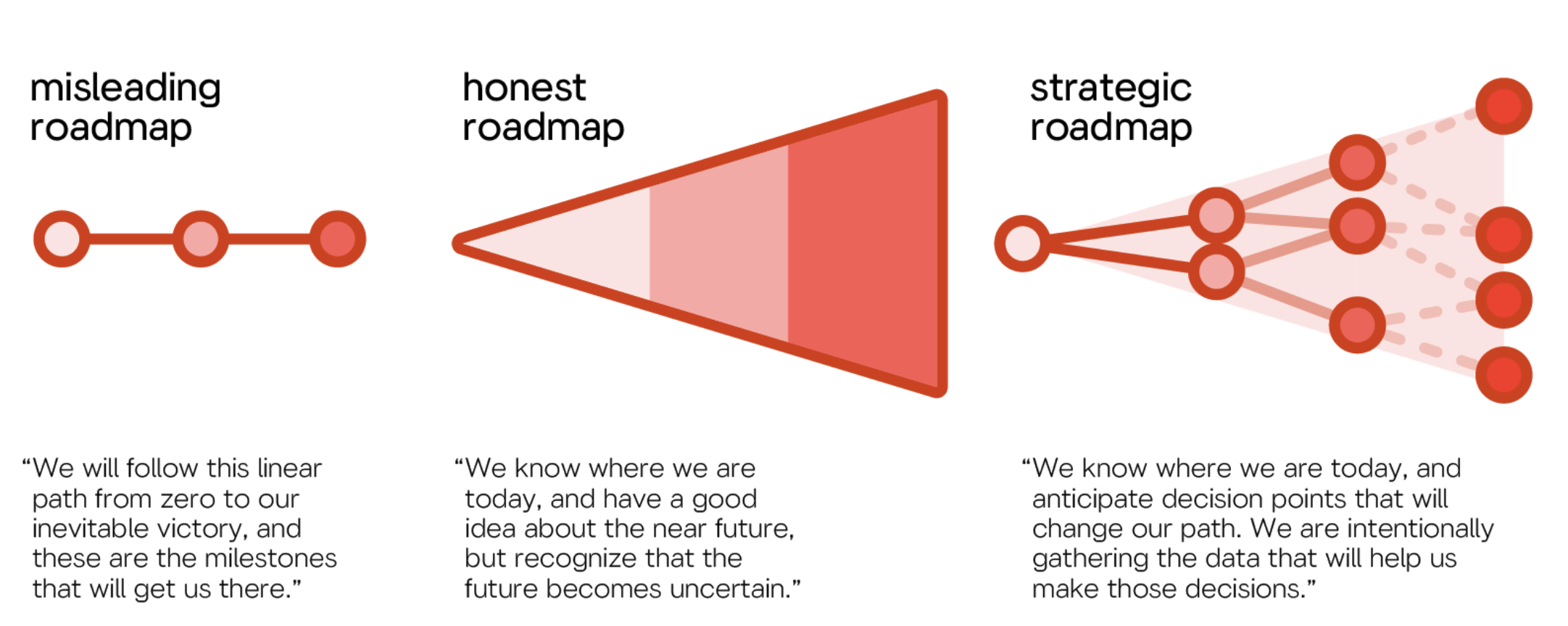 Roadmap