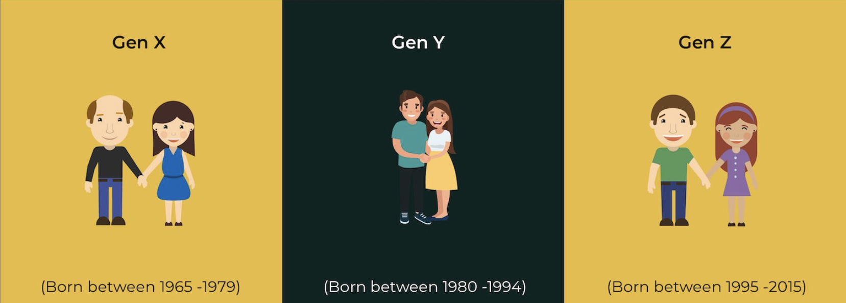 Generation