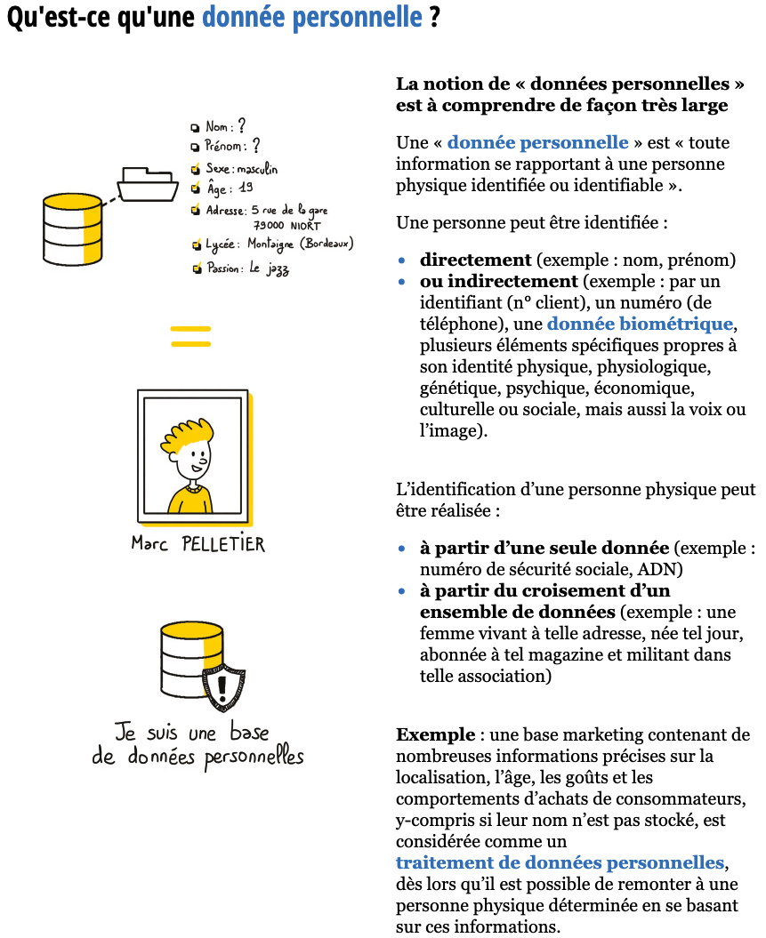 Données à caractère personnel