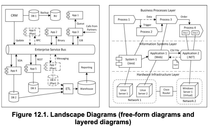 landscape diagram