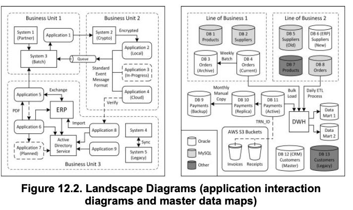 landscape diagram