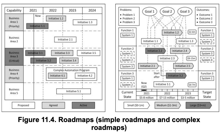 Roadmap